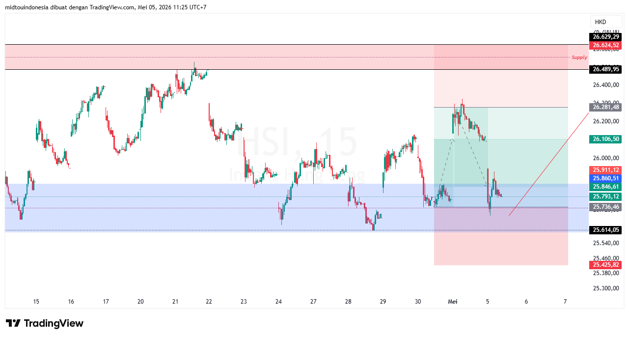 #DXY#Dolar#trading#currency - PT. Midtou Aryacom Futures