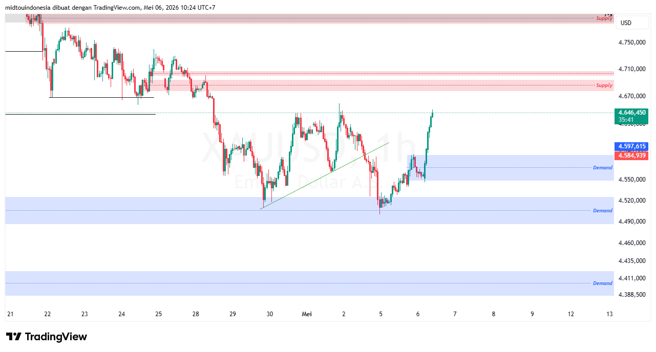 #Gold#Treding - PT. Midtou Aryacom Futures