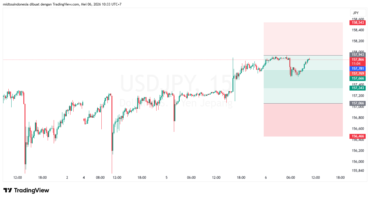 #USDJPY#Treding#CURRENCY - PT. Midtou Aryacom Futures