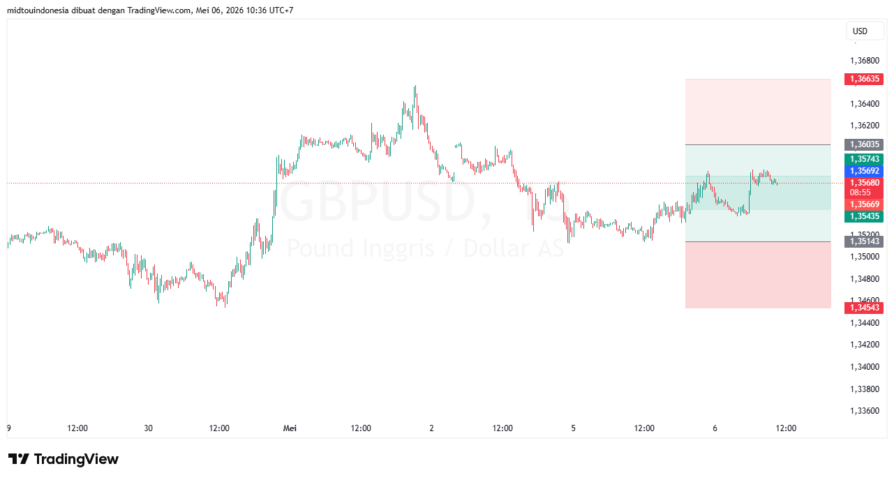 #GBPUSD#Treding#CURRENCY - PT. Midtou Aryacom Futures