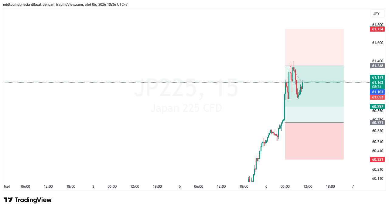 #DXY#Dolar#trading#currency - PT. Midtou Aryacom Futures
