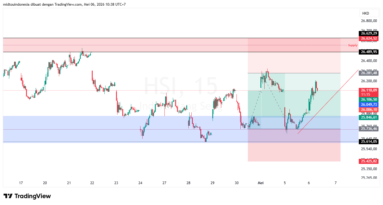 #DXY#Dolar#trading#currency - PT. Midtou Aryacom Futures