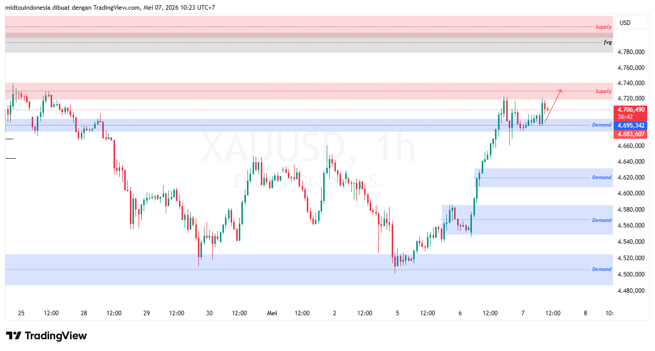 #Gold#Treding - PT. Midtou Aryacom Futures