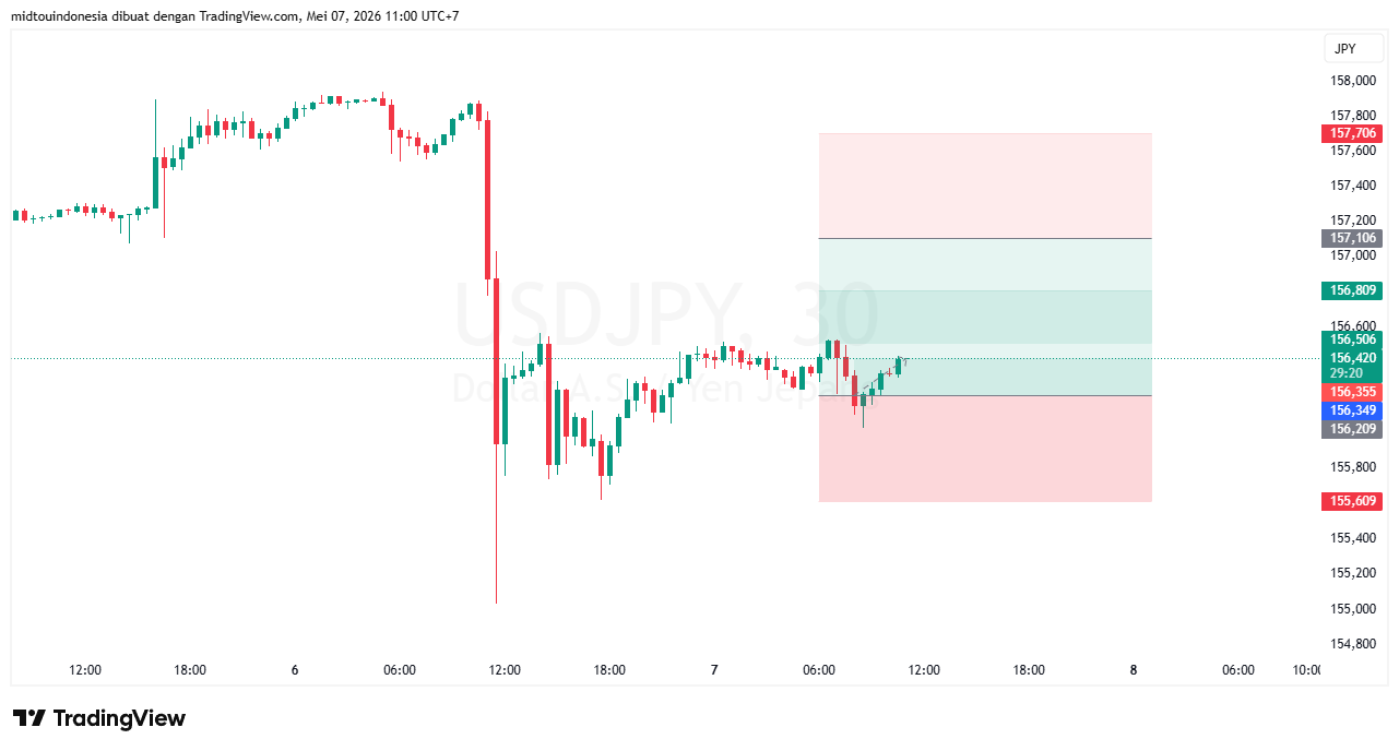 #USDJPY#Treding#CURRENCY - PT. Midtou Aryacom Futures