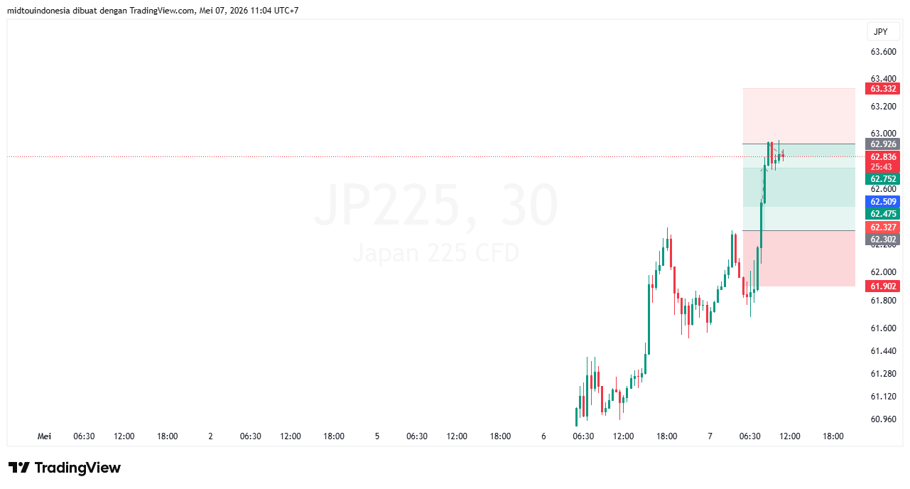 #DXY#Dolar#trading#currency - PT. Midtou Aryacom Futures