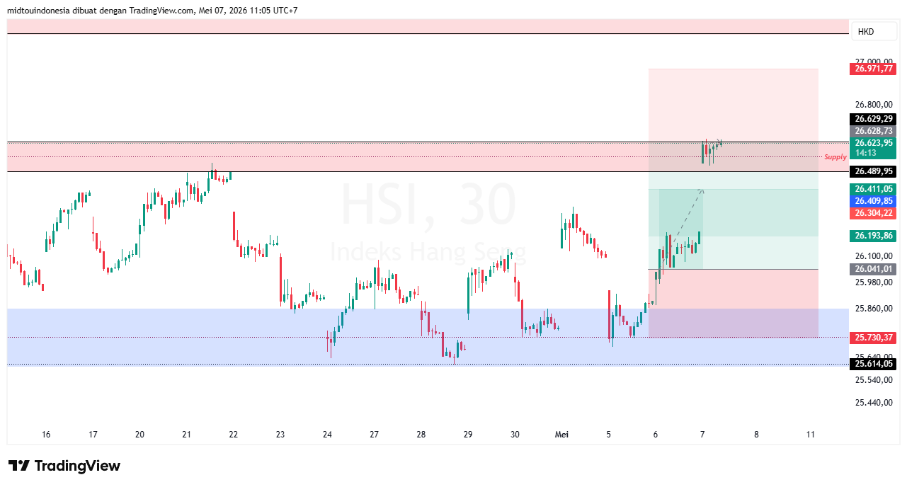 #DXY#Dolar#trading#currency - PT. Midtou Aryacom Futures