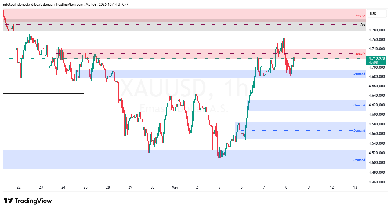 #Gold#Treding - PT. Midtou Aryacom Futures
