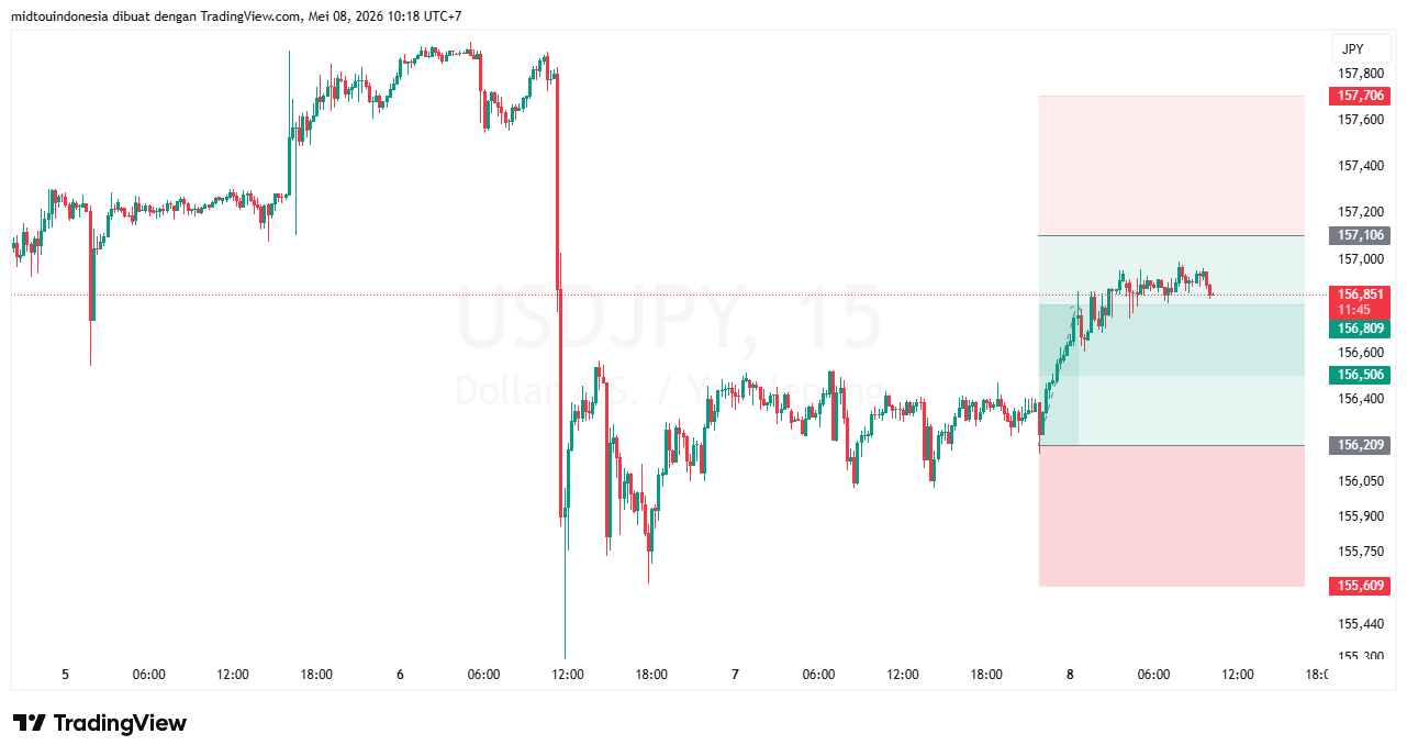 #USDJPY#Treding#CURRENCY - PT. Midtou Aryacom Futures