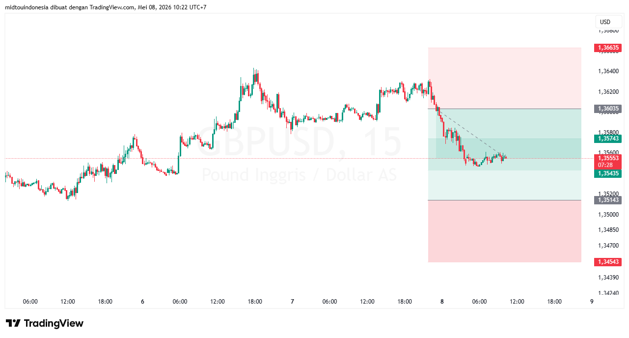 #GBPUSD#Treding#CURRENCY - PT. Midtou Aryacom Futures