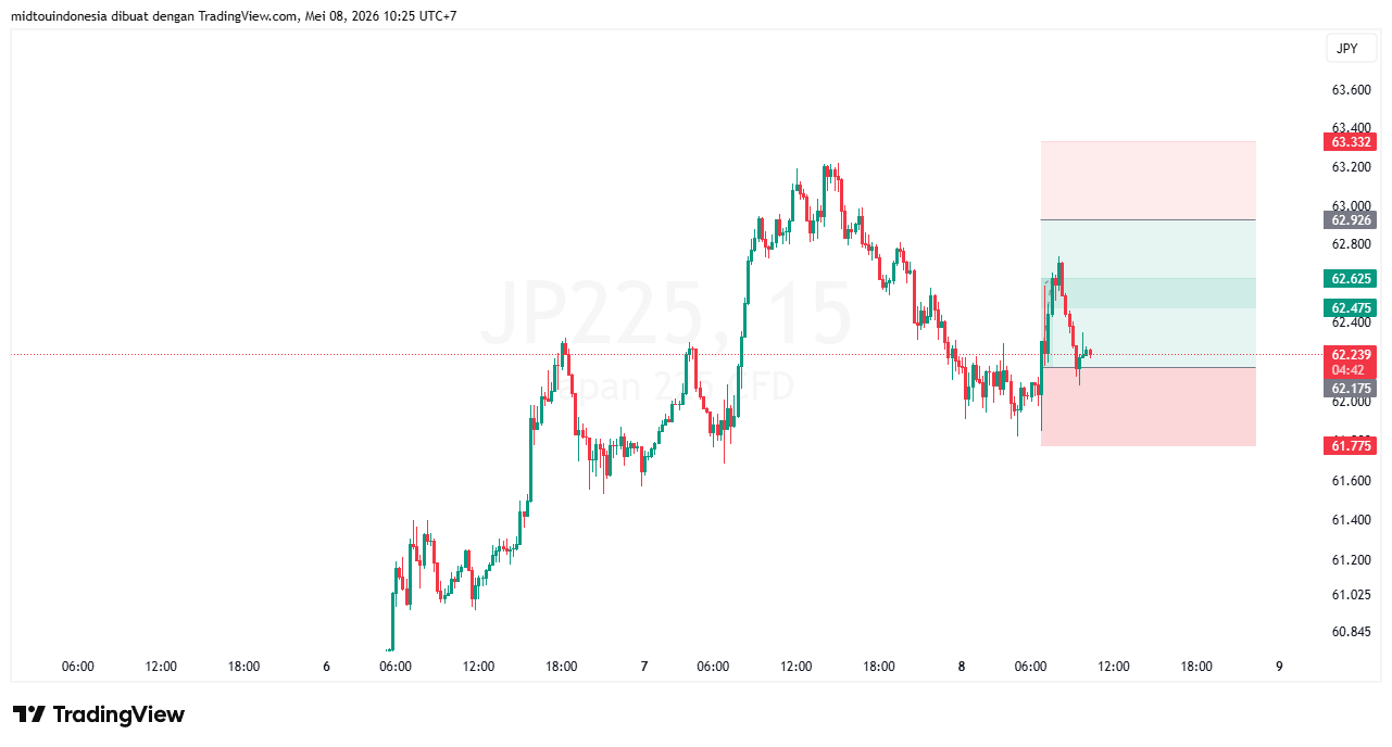 #DXY#Dolar#trading#currency - PT. Midtou Aryacom Futures