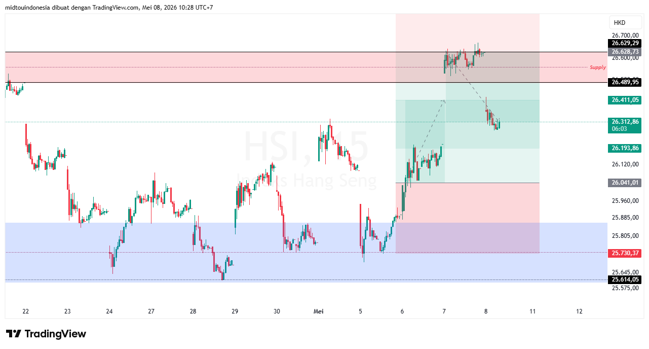#DXY#Dolar#trading#currency - PT. Midtou Aryacom Futures