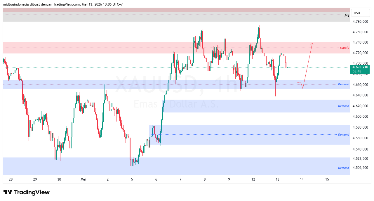 #Gold#Treding - PT. Midtou Aryacom Futures