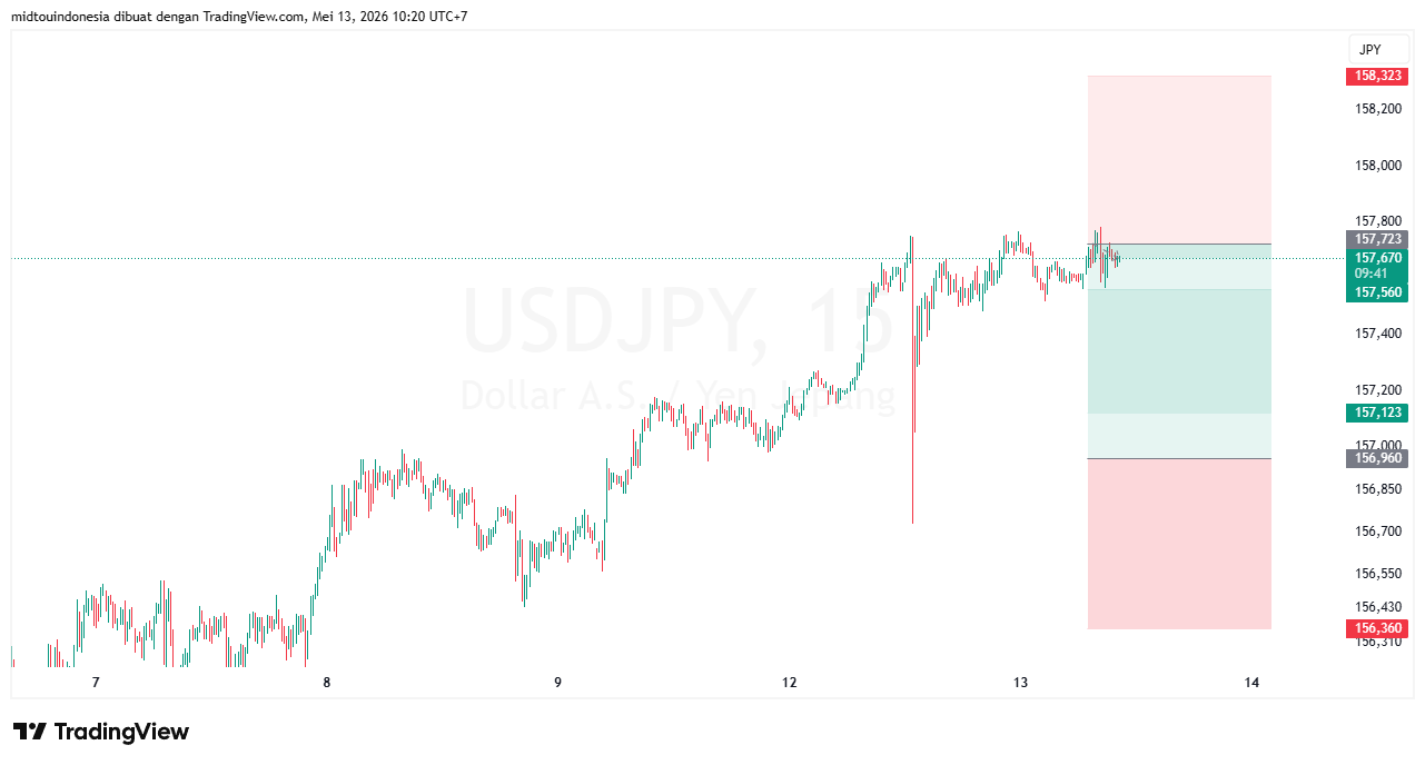 #USDJPY#Treding#CURRENCY - PT. Midtou Aryacom Futures