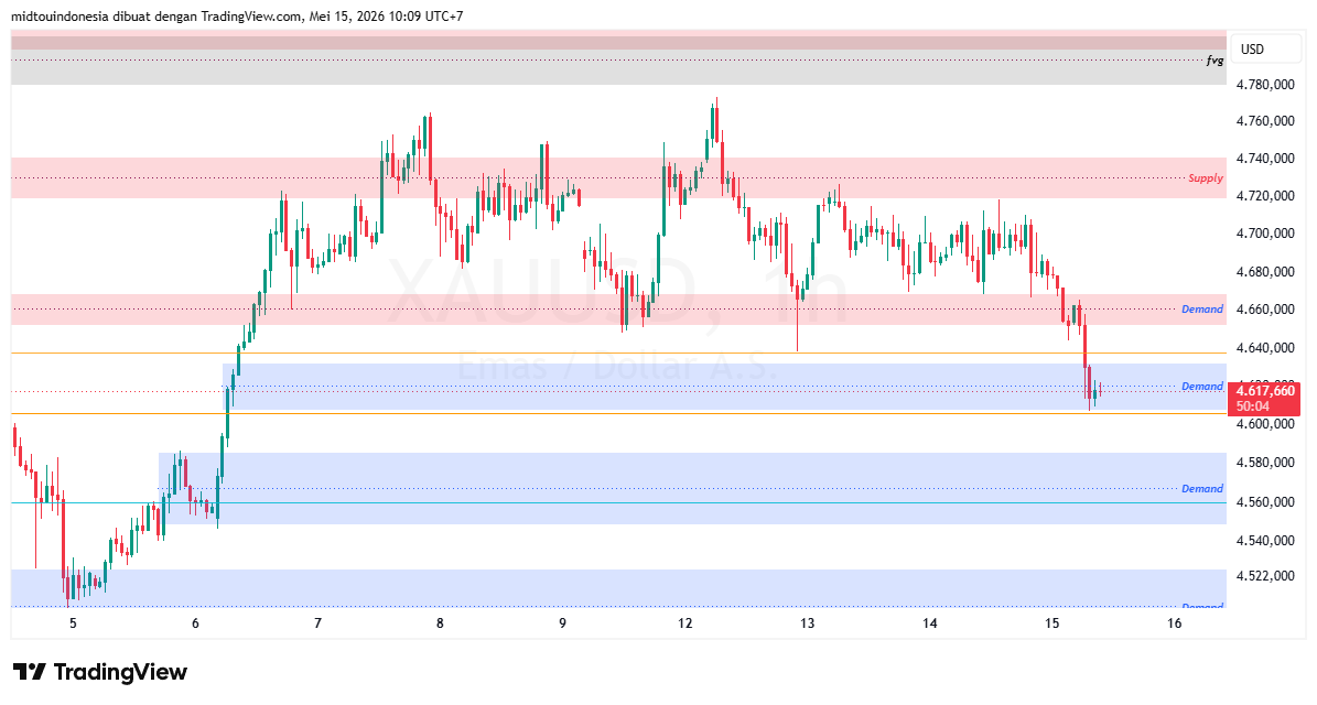 #Gold#Treding - PT. Midtou Aryacom Futures