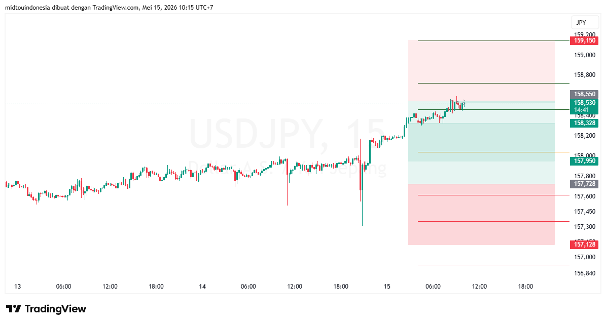 #USDJPY#Treding#CURRENCY - PT. Midtou Aryacom Futures