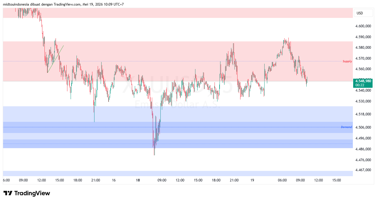 #Gold#Treding - PT. Midtou Aryacom Futures