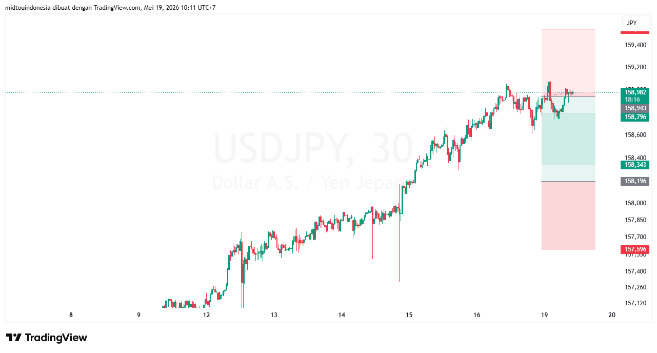 #USDJPY#Treding#CURRENCY - PT. Midtou Aryacom Futures