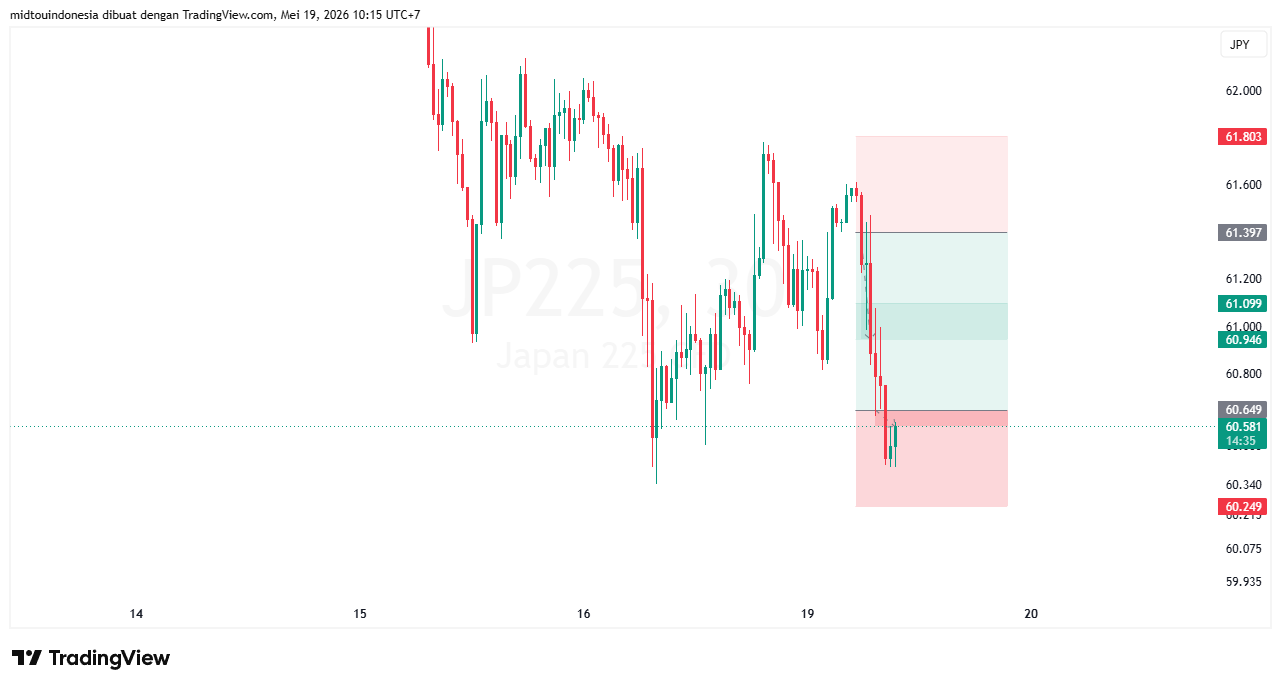 #DXY#Dolar#trading#currency - PT. Midtou Aryacom Futures