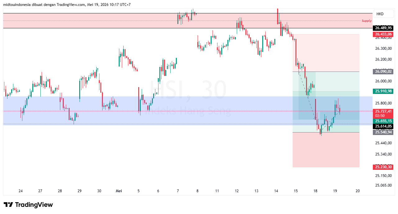 #DXY#Dolar#trading#currency - PT. Midtou Aryacom Futures