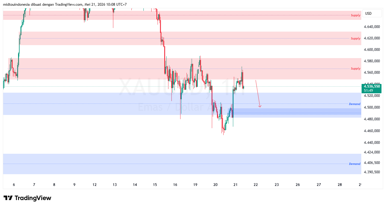#Gold#Treding - PT. Midtou Aryacom Futures