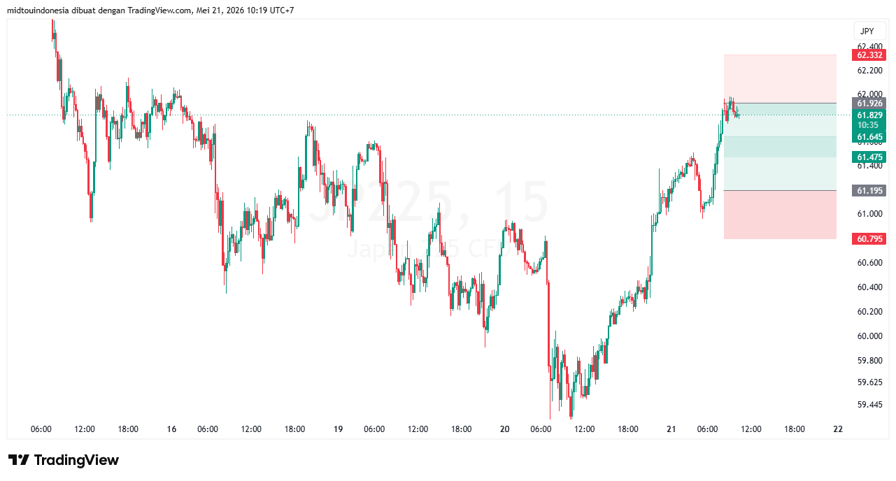 #DXY#Dolar#trading#currency - PT. Midtou Aryacom Futures