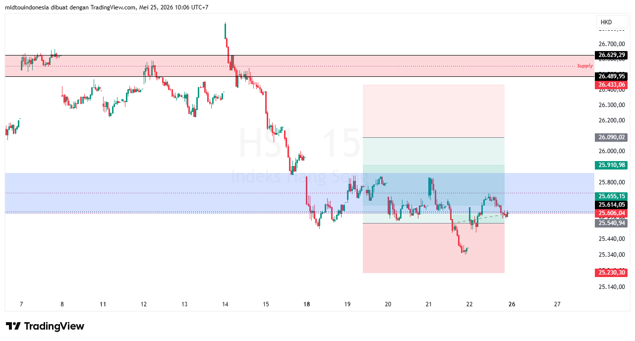 #DXY#Dolar#trading#currency - PT. Midtou Aryacom Futures