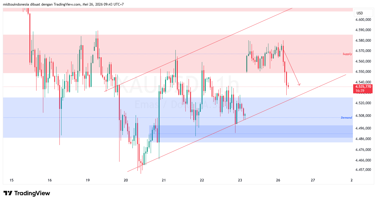 #Gold#Treding - PT. Midtou Aryacom Futures