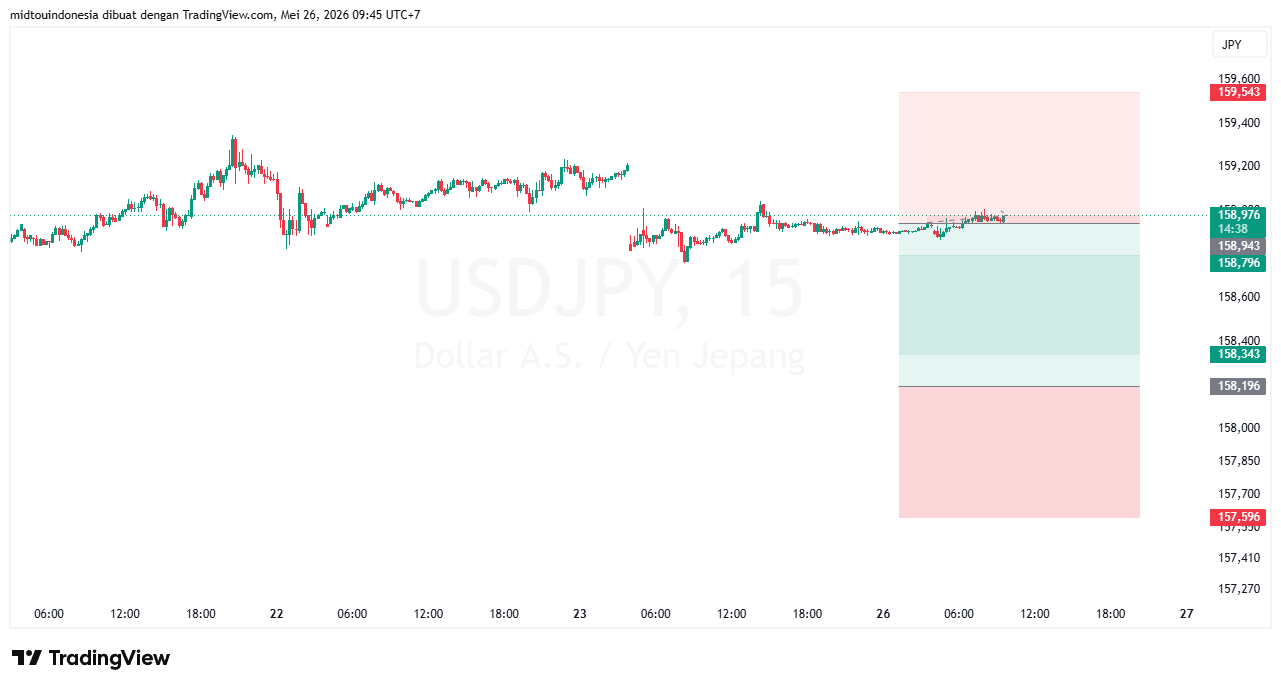 #USDJPY#Treding#CURRENCY - PT. Midtou Aryacom Futures