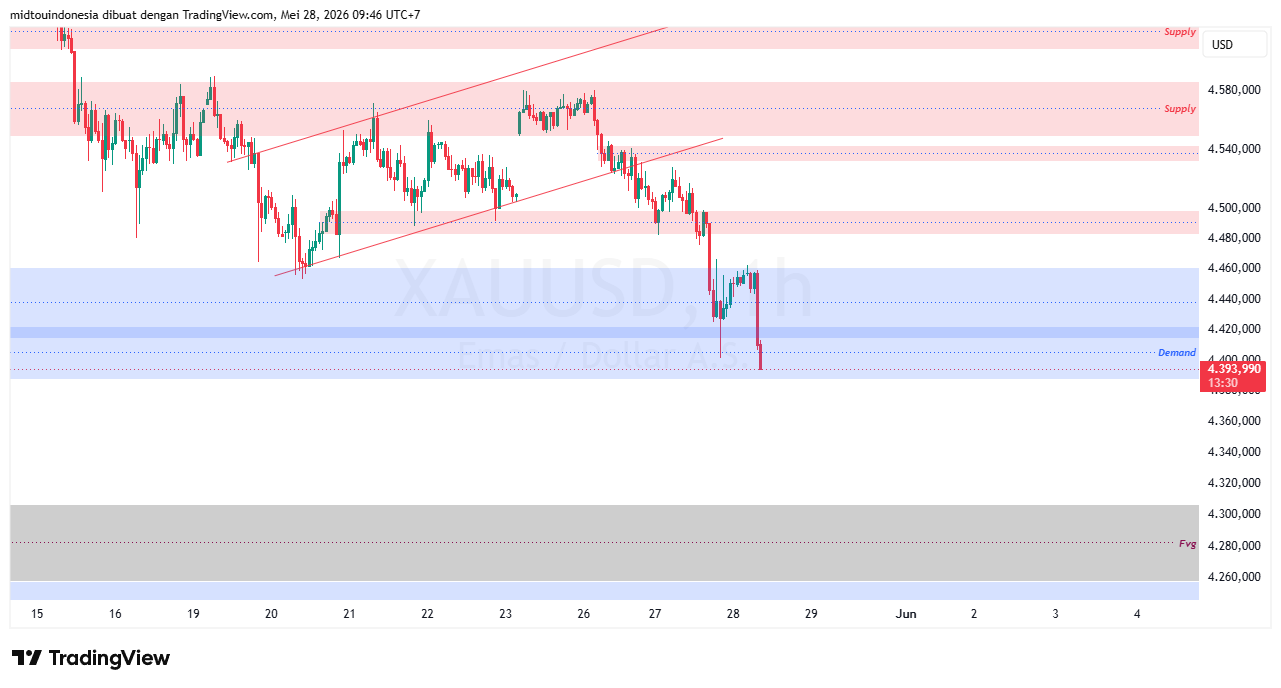 #Gold#Treding - PT. Midtou Aryacom Futures
