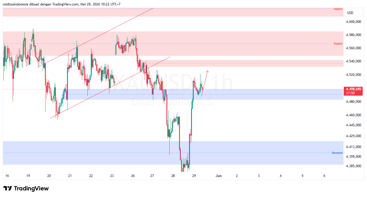 #Gold#Treding - PT. Midtou Aryacom Futures