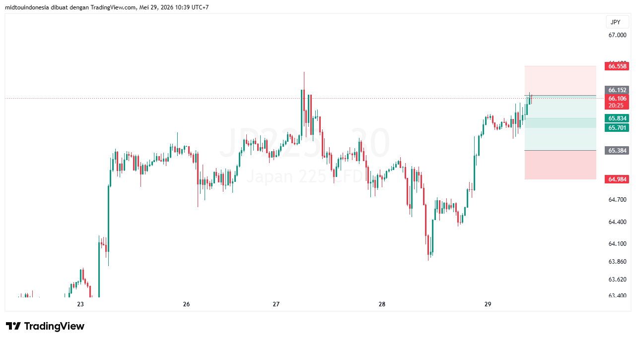 #DXY#Dolar#trading#currency - PT. Midtou Aryacom Futures