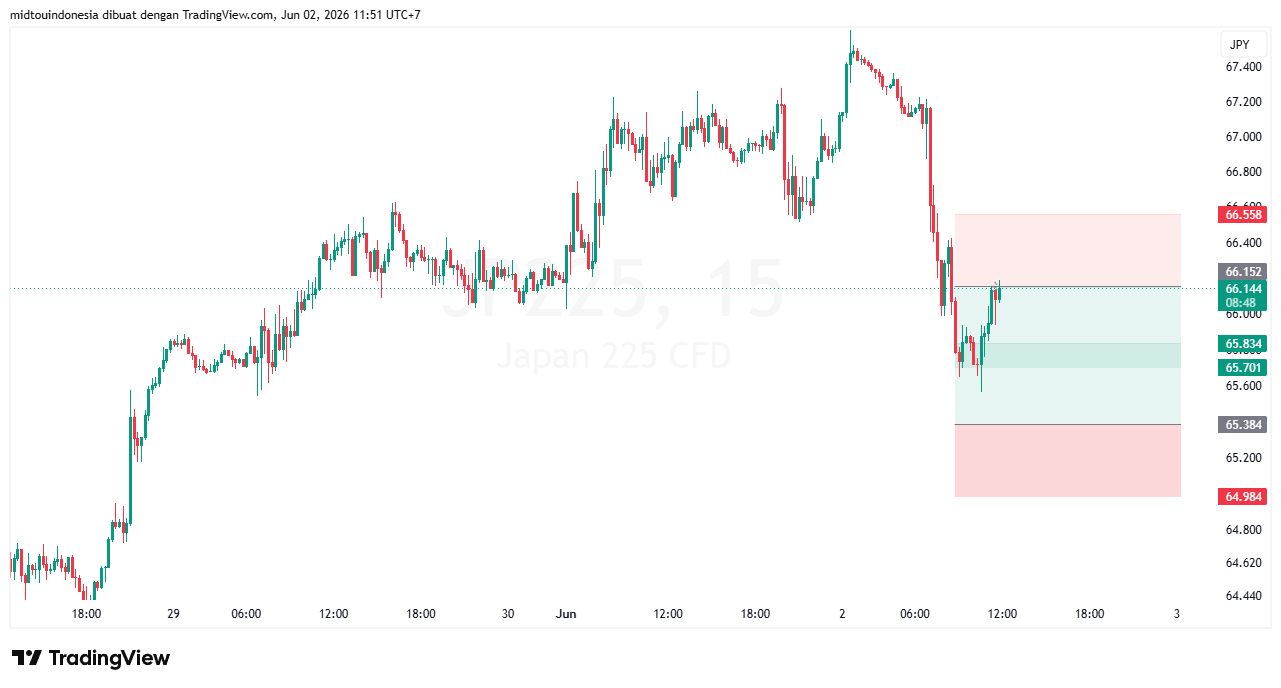 #DXY#Dolar#trading#currency - PT. Midtou Aryacom Futures
