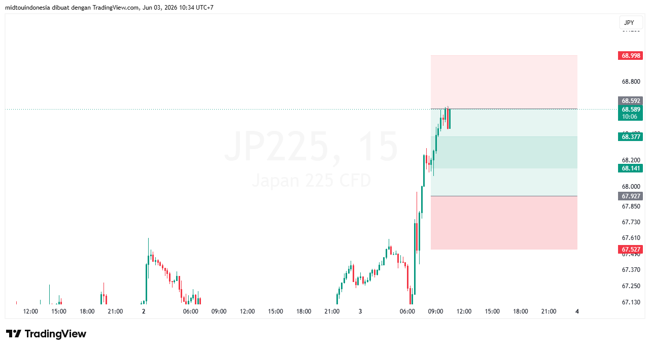 #DXY#Dolar#trading#currency - PT. Midtou Aryacom Futures