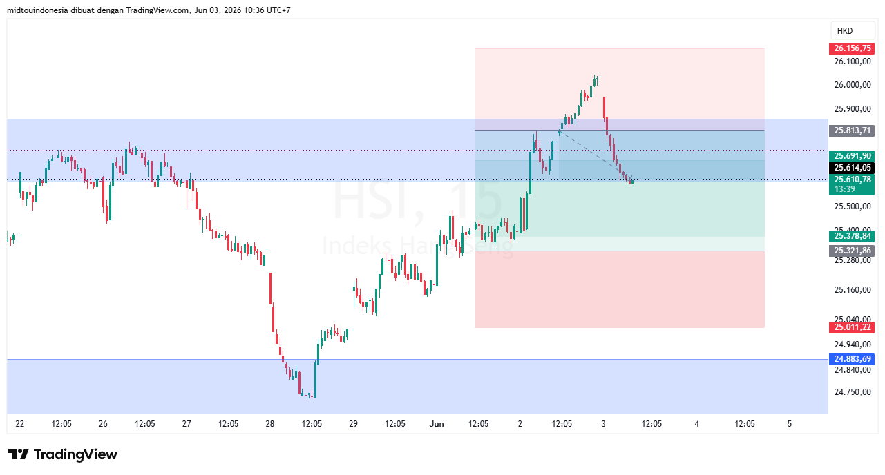 #DXY#Dolar#trading#currency - PT. Midtou Aryacom Futures