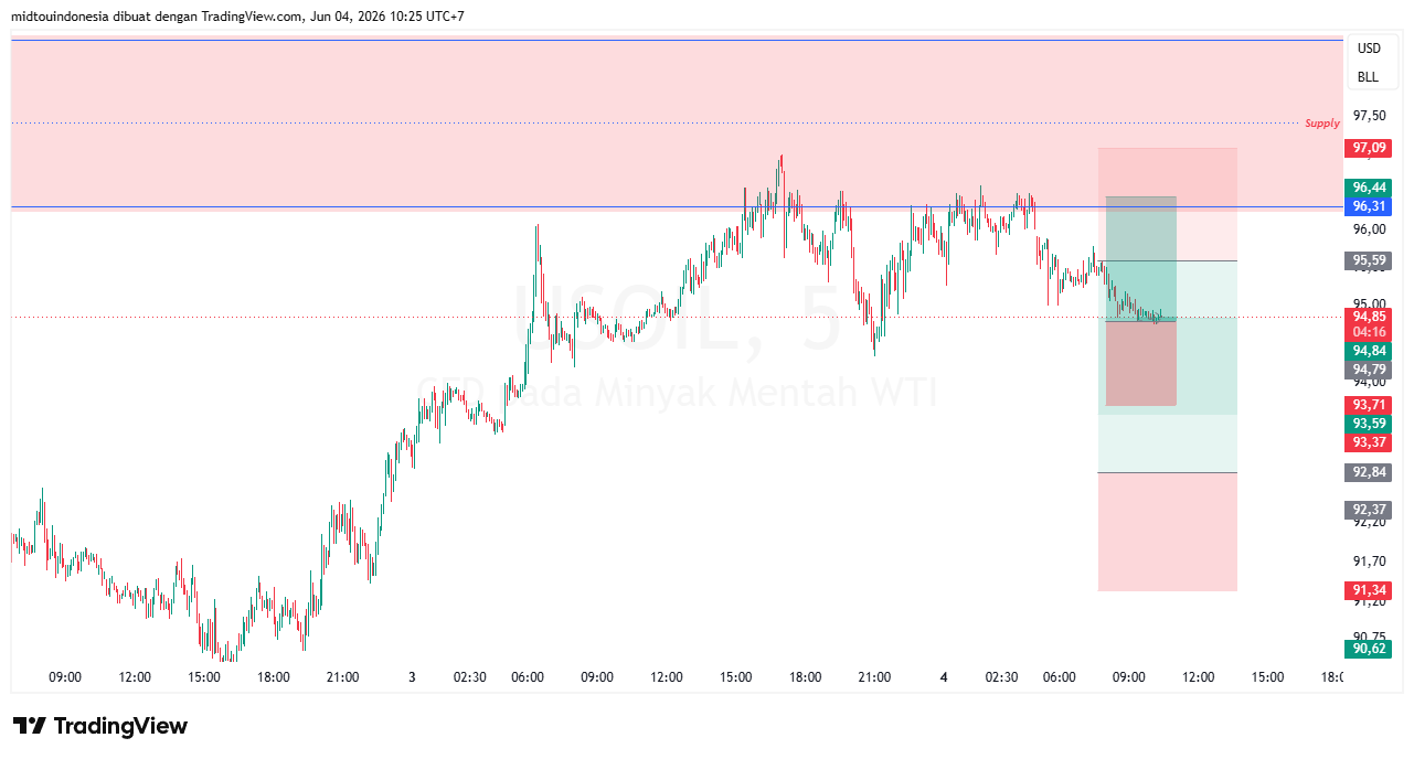 #minyakmentah#treding - PT. Midtou Aryacom Futures