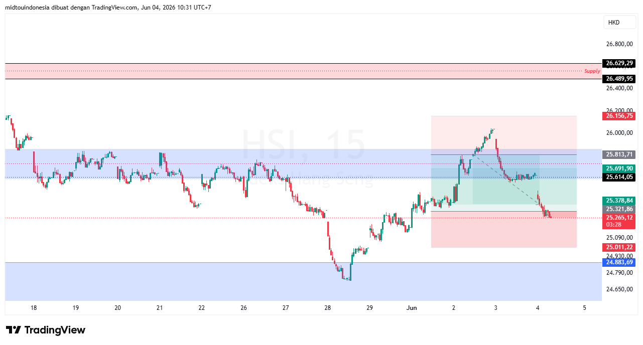#DXY#Dolar#trading#currency - PT. Midtou Aryacom Futures