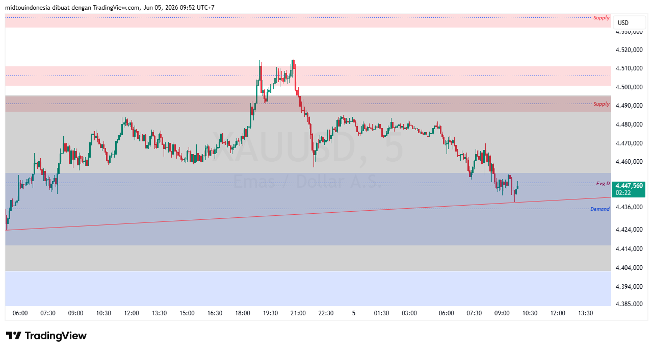 #Gold#Treding - PT. Midtou Aryacom Futures