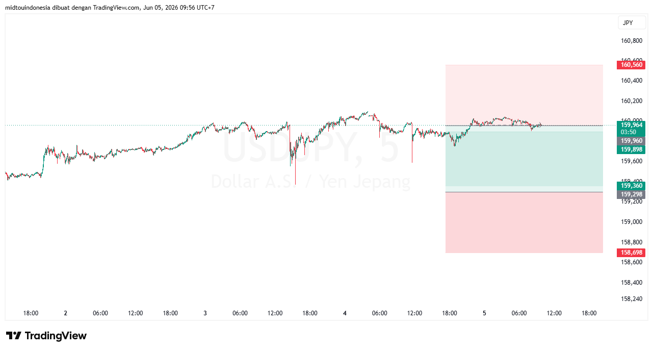 #USDJPY#Treding#CURRENCY - PT. Midtou Aryacom Futures