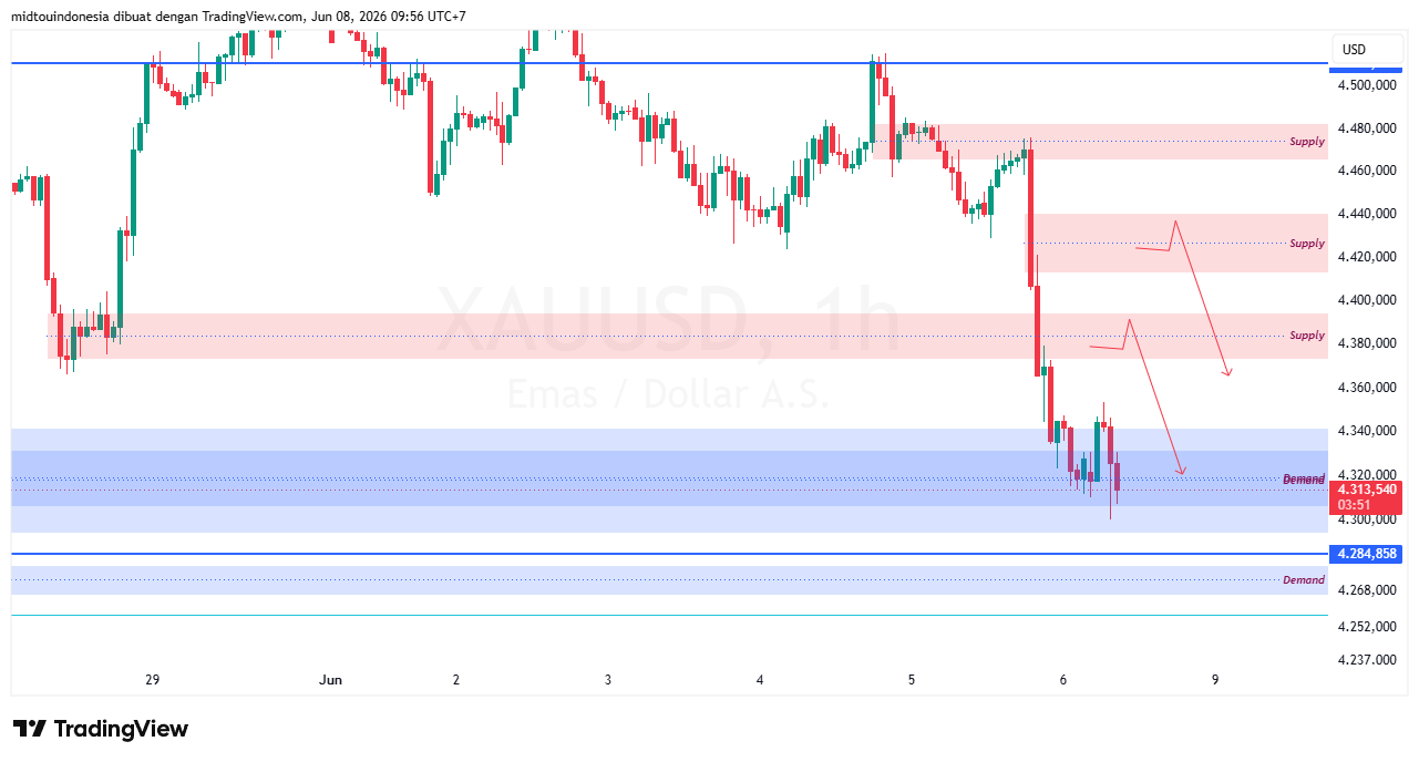 #Gold#Treding - PT. Midtou Aryacom Futures