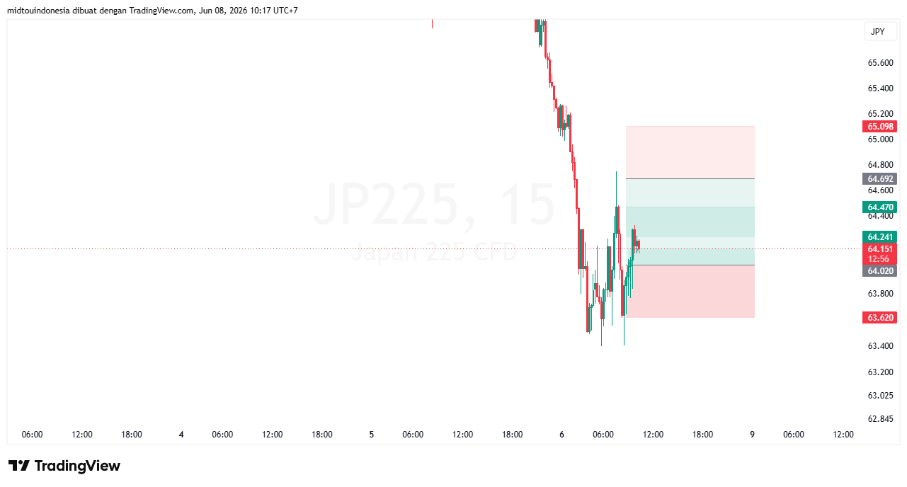 #DXY#Dolar#trading#currency - PT. Midtou Aryacom Futures