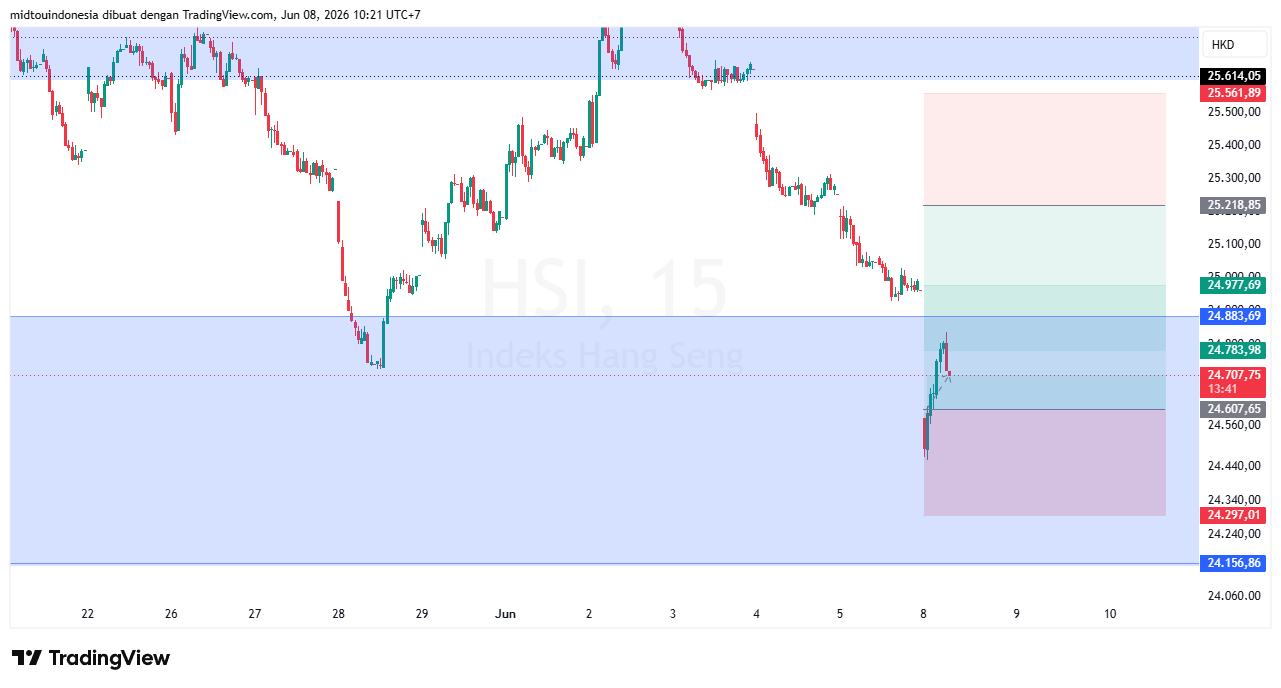 #Gold#Treding - PT. Midtou Aryacom Futures