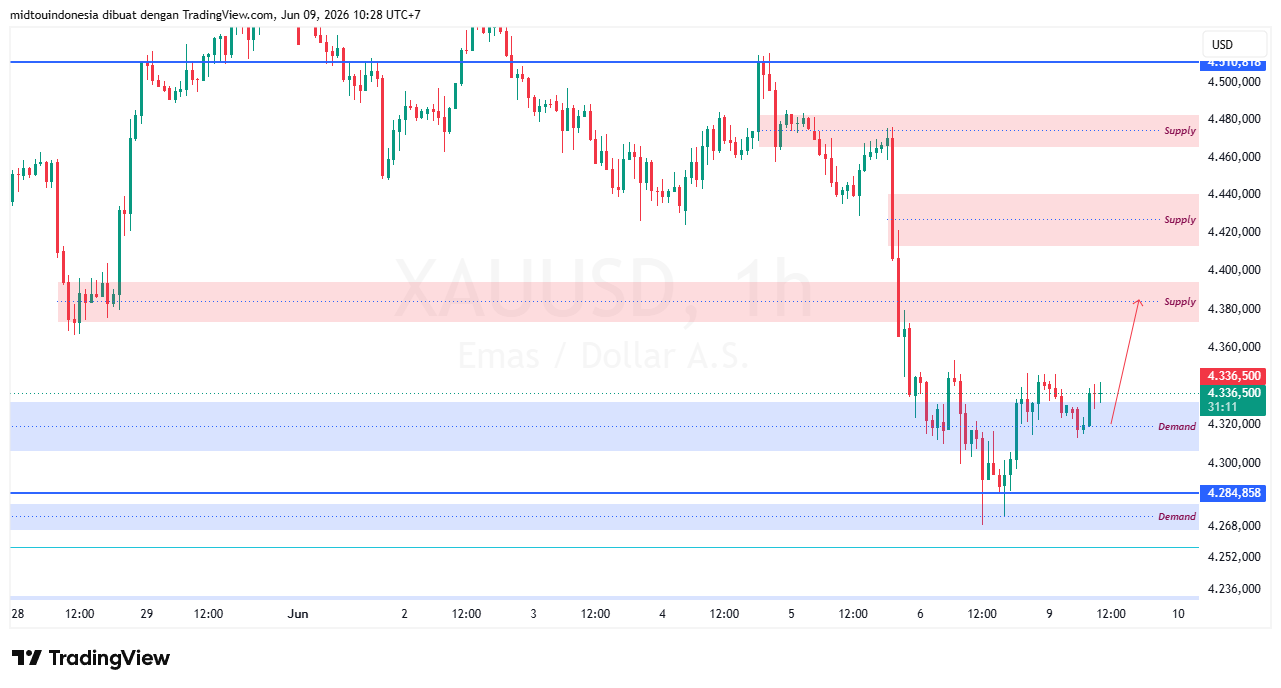 #DXY#Dolar#trading#currency - PT. Midtou Aryacom Futures