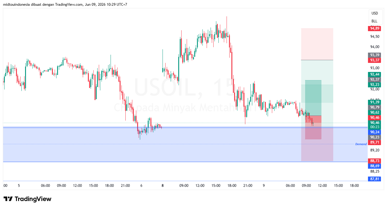 #DXY#Dolar#trading#currency - PT. Midtou Aryacom Futures
