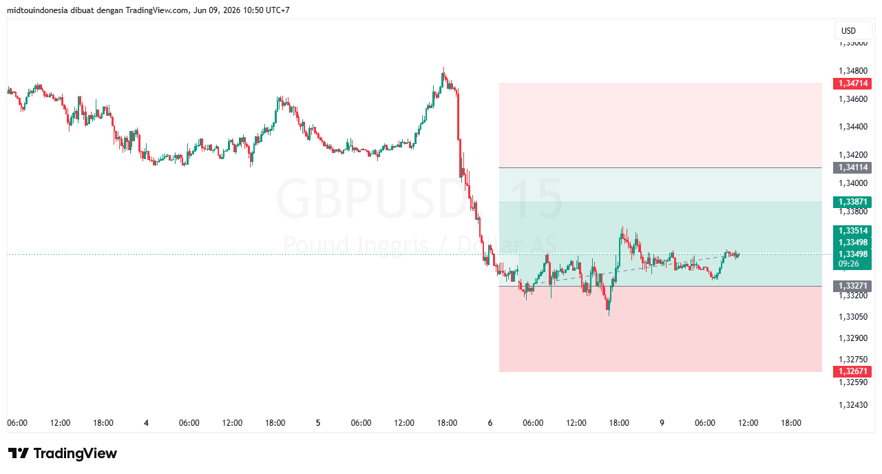 #GBPUSD#Treding#CURRENCY - PT. Midtou Aryacom Futures