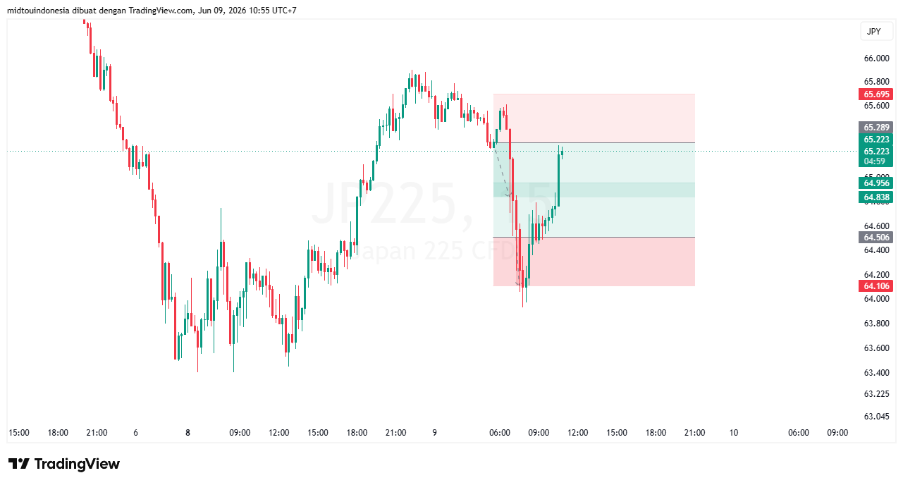#DXY#Dolar#trading#currency - PT. Midtou Aryacom Futures
