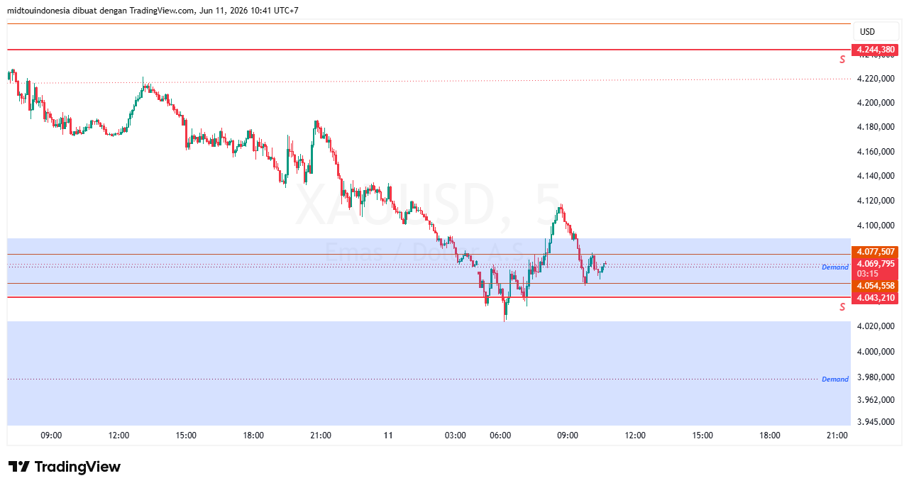 #Gold#Treding - PT. Midtou Aryacom Futures