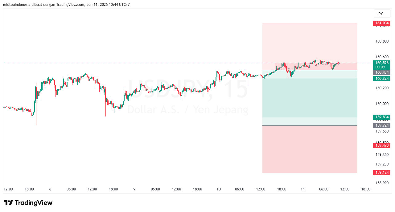 #USDJPY#Treding#CURRENCY - PT. Midtou Aryacom Futures
