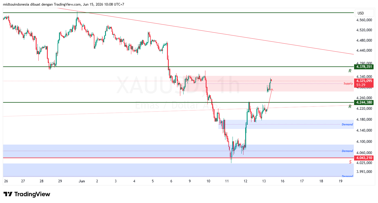 #Gold#Treding - PT. Midtou Aryacom Futures