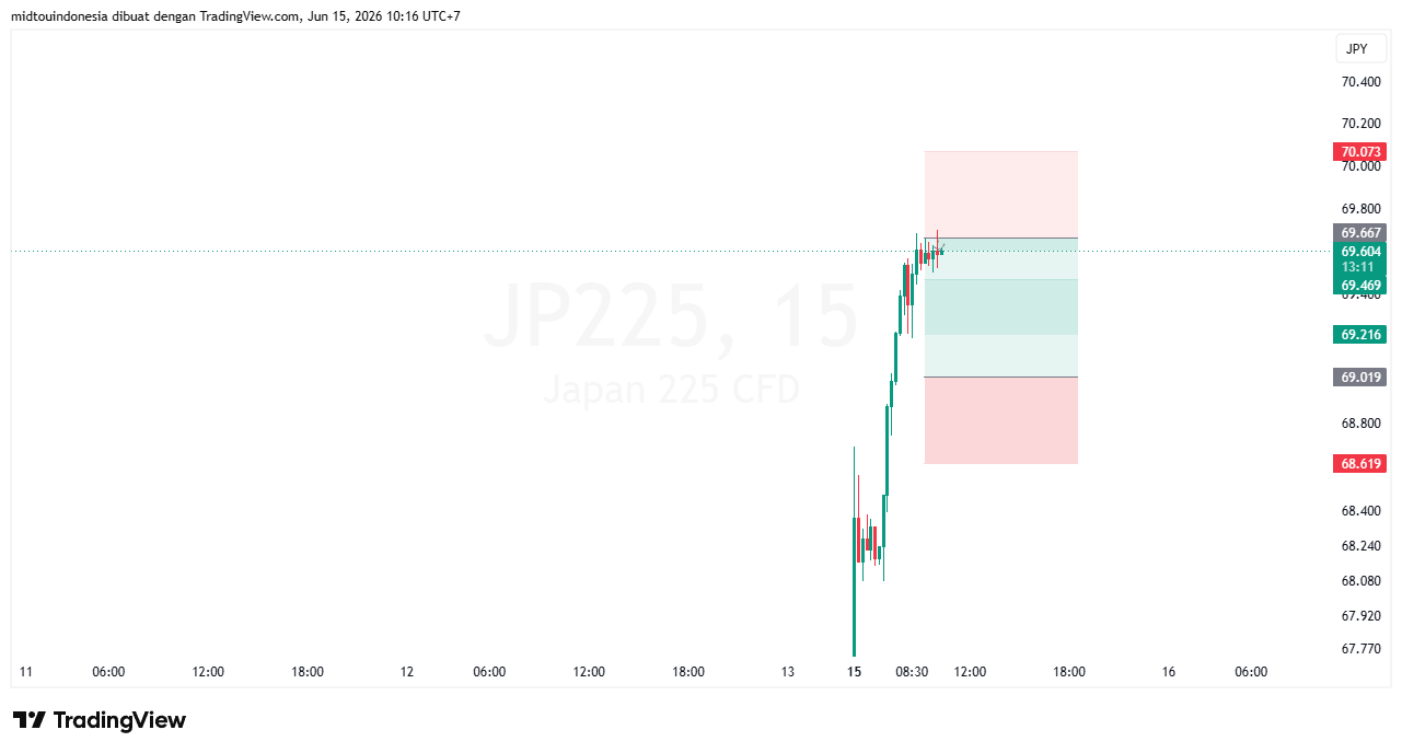 #DXY#Dolar#trading#currency - PT. Midtou Aryacom Futures