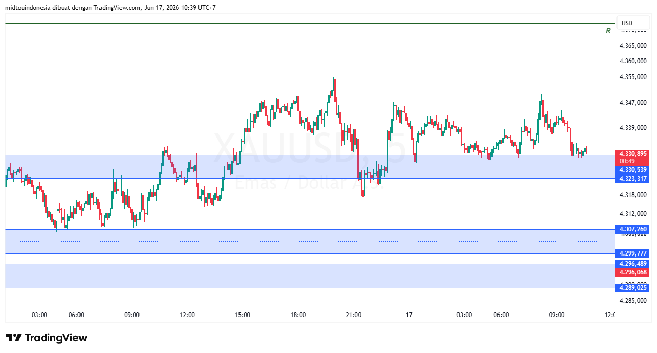 #Gold#Treding - PT. Midtou Aryacom Futures